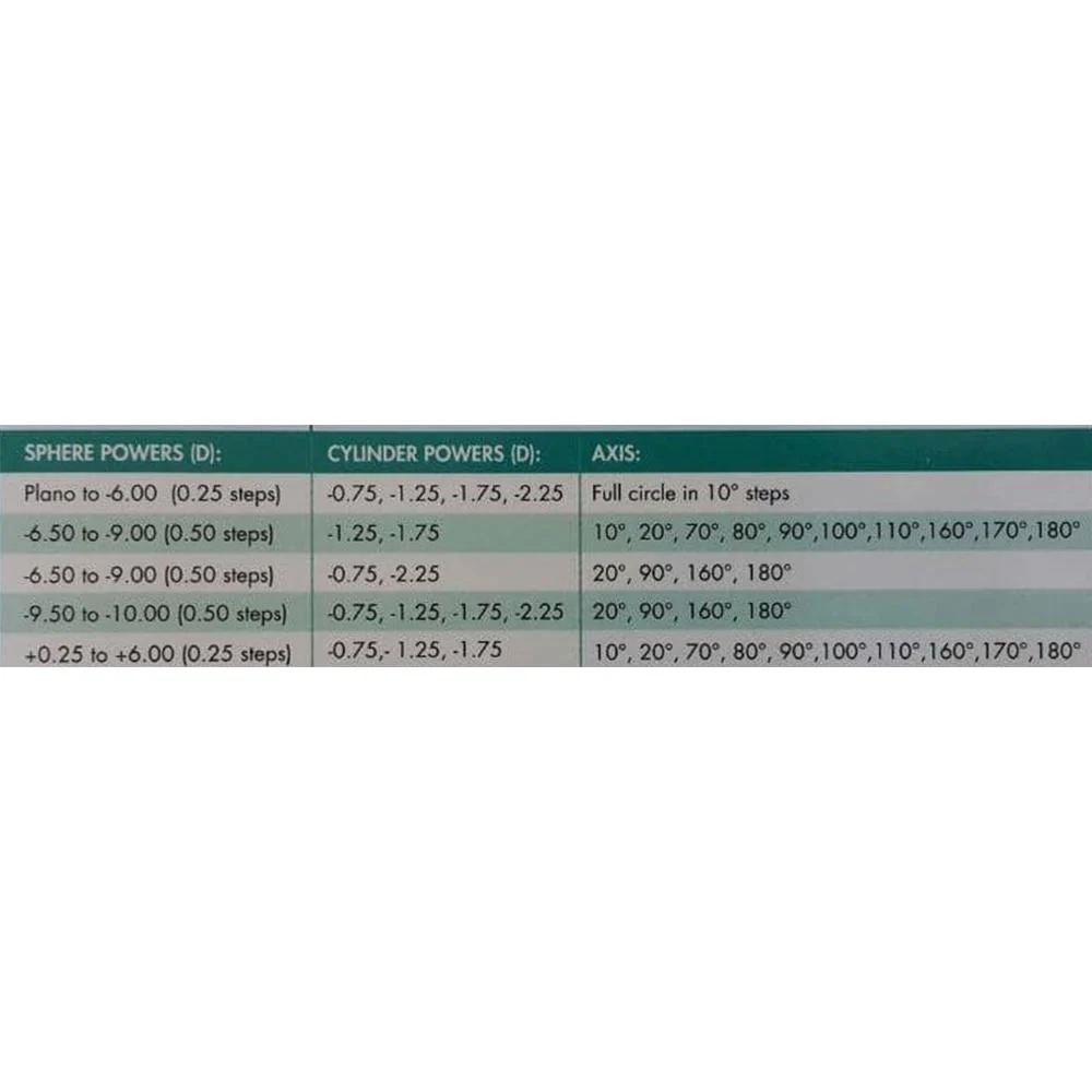 Air Optix For Astigmatism (3 lenses/pack) - Image 3